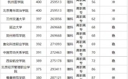 410分理科能上什么公辦大學(xué)