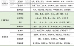 女孩適合報(bào)考什么專業(yè)(男生學(xué)什么技術(shù)最吃香)