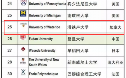 滑鐵盧大學(xué)qs