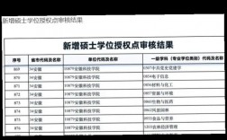 河南工業(yè)大學學科評估