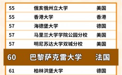 巴黎薩克雷大學(xué)相當(dāng)于國內(nèi)什么檔次？什么水平？