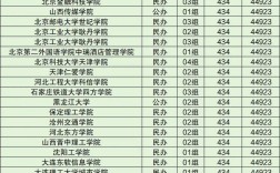 東三省公辦二本大學(xué)有哪些？如何選擇適合的學(xué)校？