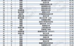 2025年帝國理工學(xué)院qs世界排名多少（含近三年）