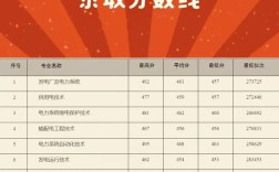 山東電力高等專科學(xué)校分?jǐn)?shù)線(詳解)
