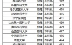廣東二本口腔醫(yī)學大學