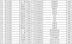武漢大學導師名單(武漢大學研究生院官網(wǎng)招生信息網(wǎng))