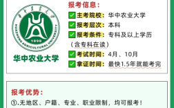 華中農(nóng)業(yè)大學(xué)小自考本科動物醫(yī)學(xué)2025年招生簡章