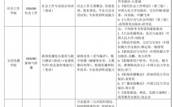 中國勞動關(guān)系學院考研好考嗎？復試刷人厲害嗎？