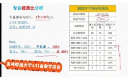 吉林財經(jīng)大學(xué)考研通過率(財經(jīng)類考研最容易考上的學(xué)校)