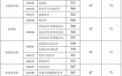 西南政法大學考研分數(shù)線