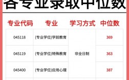重慶師范大學考研好考嗎(教育技術(shù)學專業(yè)考研考什么)