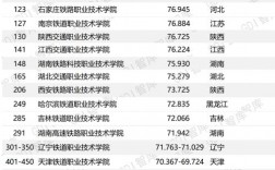 2024年鐵路職業(yè)學(xué)校排名 前十名
