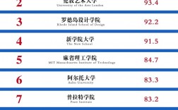 皇家藝術(shù)學(xué)院世界排名