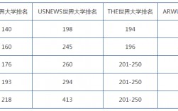 悉尼科技大學(xué)qs