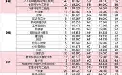 浙江工業(yè)大學(xué)考研難度怎么樣？復(fù)試刷人厲害嗎？