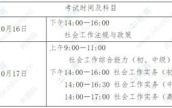 社會工作師成績公布時(shí)間