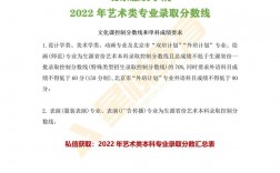 北京服裝學院分數(shù)線