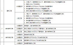 二級建造師執(zhí)業(yè)范圍(二級建造師可承攬的工程規(guī)模)