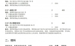 本科第二批預(yù)科是什么意思