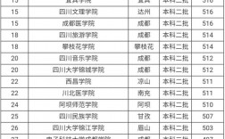 四川二本文科大學有哪些學校(四川十大最好的職業(yè)學校)