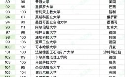 悉尼大學(xué)相當(dāng)于國內(nèi)什么檔次？什么水平？