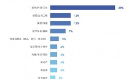 本科護(hù)理學(xué)就業(yè)方向和前景(護(hù)理專業(yè)的就業(yè)形勢)