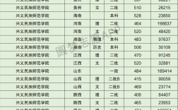 興義民族師范學(xué)院專(zhuān)科錄取分?jǐn)?shù)線