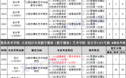 魯迅美術(shù)學(xué)院考研好考嗎？復(fù)試通過率？