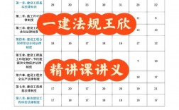 一建法規(guī)誰(shuí)講的好