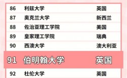 伯明翰大學(xué)相當(dāng)于國內(nèi)什么檔次？什么水平？
