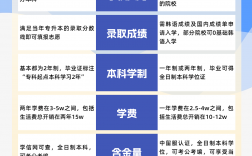 大專畢業(yè)了還能專升本嗎(?？飘厴I(yè)后可以專升本嗎)