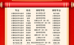 河北體育學(xué)院考研好考嗎？復(fù)試刷人厲害嗎？