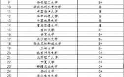 土木水利專碩學校排名(土木水利專碩好就業(yè)嗎)