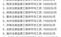 監(jiān)理工程師工資一般多少？