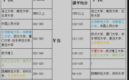 考研408國(guó)家線(408考研各高校分?jǐn)?shù)線)