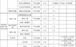 什么時(shí)候填志愿