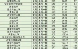 500分左右的文科好大學(xué)