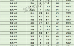 2024年集美大學(xué)全國(guó)排名