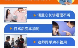 湖北省武漢市最新！專治孩子叛逆網(wǎng)癮封閉學(xué)校名單匯總