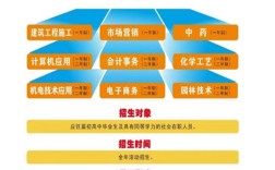 電大中專詳解及一年制報(bào)名指南