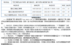 二級建造師證怎么考取需要什么條件(普通人怎么報(bào)考二建)
