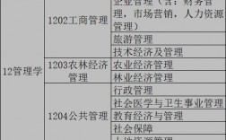 管理學(xué)學(xué)科門(mén)類(lèi)