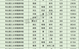 2024年華北理工大學(xué)冀唐學(xué)院分?jǐn)?shù)線