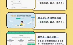 怎么查自己從小到大的學(xué)歷(免費(fèi)查個(gè)人學(xué)歷)