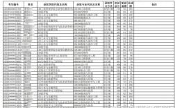復(fù)試分?jǐn)?shù)線和錄取分?jǐn)?shù)線區(qū)別(什么叫復(fù)試分?jǐn)?shù)線)
