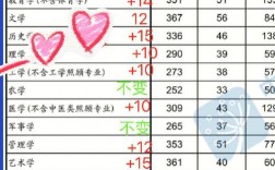 理學(xué)考研分?jǐn)?shù)線為什么這么低(北京師范大學(xué)考研)