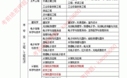 一建證書(shū)報(bào)考條件
