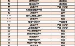 麻省理工大學(xué)世界排名第幾