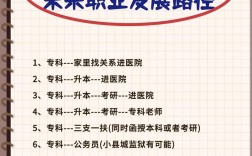 護(hù)士中專有出路嗎(部隊(duì)面向社會招護(hù)士)