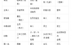 科舉考試中殿試的第三名稱(chēng)為(殿試一二三名叫什么)